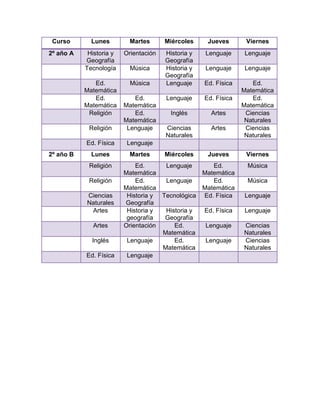 Curso Lunes Martes Miércoles Jueves Viernes
2º año A Historia y
Geografía
Orientación Historia y
Geografía
Lenguaje Lenguaje
Tecnología Música Historia y
Geografía
Lenguaje Lenguaje
Ed.
Matemática
Música Lenguaje Ed. Física Ed.
Matemática
Ed.
Matemática
Ed.
Matemática
Lenguaje Ed. Física Ed.
Matemática
Religión Ed.
Matemática
Inglés Artes Ciencias
Naturales
Religión Lenguaje Ciencias
Naturales
Artes Ciencias
Naturales
Ed. Física Lenguaje
2º año B Lunes Martes Miércoles Jueves Viernes
Religión Ed.
Matemática
Lenguaje Ed.
Matemática
Música
Religión Ed.
Matemática
Lenguaje Ed.
Matemática
Música
Ciencias
Naturales
Historia y
Geografía
Tecnológica Ed. Física Lenguaje
Artes Historia y
geografía
Historia y
Geografía
Ed. Física Lenguaje
Artes Orientación Ed.
Matemática
Lenguaje Ciencias
Naturales
Inglés Lenguaje Ed.
Matemática
Lenguaje Ciencias
Naturales
Ed. Física Lenguaje
 
