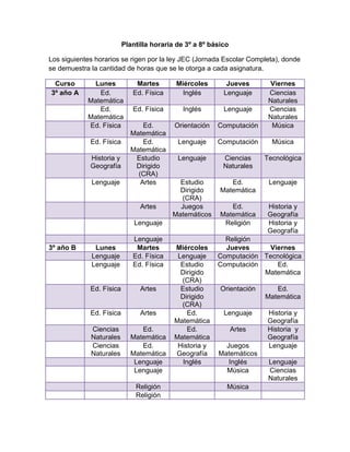 Plantilla horaria de 3º a 8º básico
Los siguientes horarios se rigen por la ley JEC (Jornada Escolar Completa), donde
se demuestra la cantidad de horas que se le otorga a cada asignatura.
Curso Lunes Martes Miércoles Jueves Viernes
3º año A Ed.
Matemática
Ed. Física Inglés Lenguaje Ciencias
Naturales
Ed.
Matemática
Ed. Física Inglés Lenguaje Ciencias
Naturales
Ed. Física Ed.
Matemática
Orientación Computación Música
Ed. Física Ed.
Matemática
Lenguaje Computación Música
Historia y
Geografía
Estudio
Dirigido
(CRA)
Lenguaje Ciencias
Naturales
Tecnológica
Lenguaje Artes Estudio
Dirigido
(CRA)
Ed.
Matemática
Lenguaje
Artes Juegos
Matemáticos
Ed.
Matemática
Historia y
Geografía
Lenguaje Religión Historia y
Geografía
Lenguaje Religión
3º año B Lunes Martes Miércoles Jueves Viernes
Lenguaje Ed. Física Lenguaje Computación Tecnológica
Lenguaje Ed. Física Estudio
Dirigido
(CRA)
Computación Ed.
Matemática
Ed. Física Artes Estudio
Dirigido
(CRA)
Orientación Ed.
Matemática
Ed. Física Artes Ed.
Matemática
Lenguaje Historia y
Geografía
Ciencias
Naturales
Ed.
Matemática
Ed.
Matemática
Artes Historia y
Geografía
Ciencias
Naturales
Ed.
Matemática
Historia y
Geografía
Juegos
Matemáticos
Lenguaje
Lenguaje Inglés Inglés Lenguaje
Lenguaje Música Ciencias
Naturales
Religión Música
Religión
 