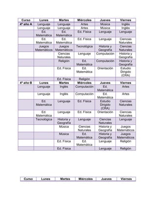 Curso Lunes Martes Miércoles Jueves Viernes
4º año A Lenguaje Lenguaje Artes Música Inglés
Lenguaje Lenguaje Artes Música Inglés
Ed.
Matemática
Ed.
Matemática
Ed. Física Lenguaje Lenguaje
Ed.
Matemática
Ed.
Matemática
Ed. Física Lenguaje Ciencias
Naturales
Juegos
Matemáticos
Juegos
Matemáticos
Tecnológica Historia y
Geografía
Ciencias
Naturales
Ciencias
Naturales
Lenguaje Computación Historia y
Geografía
Religión Ed.
Matemática
Computación Historia y
Geografía
Ed. Física Ed.
Matemática
Orientación Estudio
Dirigido
(CRA)
Ed. Física Religión
4º año B Lunes Martes Miércoles Jueves Viernes
Lenguaje Inglés Computación Ed.
Matemática
Artes
Lenguaje Inglés Computación Ed.
Matemática
Artes
Ed.
Matemática
Lenguaje Ed. Física Estudio
Dirigido
(CRA)
Ciencias
Naturales
Ed.
Matemática
Lenguaje Ed. Física Orientación Ciencias
Naturales
Tecnológica Historia y
Geografía
Lenguaje Ciencias
Naturales
Lenguaje
Música Ciencias
Naturales
Historia y
Geografía
Juegos
Matemáticos
Música Ed.
Matemática
Historia y
Geografía
Juegos
Matemáticos
Ed. Física Ed.
Matemática
Lenguaje Religión
Ed. Física Lenguaje Religión
Curso Lunes Martes Miércoles Jueves Viernes
 