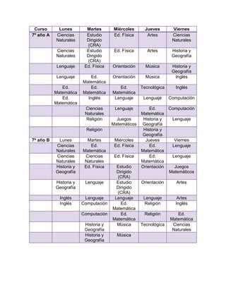 Curso Lunes Martes Miércoles Jueves Viernes
7º año A Ciencias
Naturales
Estudio
Dirigido
(CRA)
Ed. Física Artes Ciencias
Naturales
Ciencias
Naturales
Estudio
Dirigido
(CRA)
Ed. Física Artes Historia y
Geografía
Lenguaje Ed. Física Orientación Música Historia y
Geografía
Lenguaje Ed.
Matemática
Orientación Música Inglés
Ed.
Matemática
Ed.
Matemática
Ed.
Matemática
Tecnológica Inglés
Ed.
Matemática
Inglés Lenguaje Lenguaje Computación
Ciencias
Naturales
Lenguaje Ed.
Matemática
Computación
Religión Juegos
Matemáticos
Historia y
Geografía
Lenguaje
Religión Historia y
Geografía
7º año B Lunes Martes Miércoles Jueves Viernes
Ciencias
Naturales
Ed.
Matemática
Ed. Física Ed.
Matemática
Lenguaje
Ciencias
Naturales
Ciencias
Naturales
Ed. Física Ed.
Matemática
Lenguaje
Historia y
Geografía
Ed. Física Estudio
Dirigido
(CRA)
Orientación Juegos
Matemáticos
Historia y
Geografía
Lenguaje Estudio
Dirigido
(CRA)
Orientación Artes
Inglés Lenguaje Lenguaje Lenguaje Artes
Inglés Computación Ed.
Matemática
Religión Inglés
Computación Ed.
Matemática
Religión Ed.
Matemática
Historia y
Geografía
Música Tecnológica Ciencias
Naturales
Historia y
Geografía
Música
 