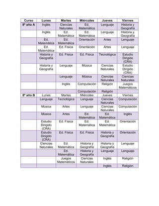 Curso Lunes Martes Miércoles Jueves Viernes
8º año A Inglés Ciencias
Naturales
Ed.
Matemática
Lenguaje Historia y
Geografía
Inglés Ed.
Matemática
Ed.
Matemática
Lenguaje Historia y
Geografía
Ed.
Matemática
Ed.
Matemática
Orientación Artes Lenguaje
Ed.
Matemática
Ed. Física Orientación Artes Lenguaje
Historia y
Geografía
Ed. Física Ed. Física Tecnológica Estudio
Dirigido
(CRA)
Historia y
Geografía
Lenguaje Música Ciencias
Naturales
Estudio
Dirigido
(CRA)
Lenguaje Música Ciencias
Naturales
Ciencias
Naturales
Inglés Computación Religión Juegos
Matemáticos
Computación Religión
8º año B Lunes Martes Miércoles Jueves Viernes
Lenguaje Tecnológica Lenguaje Ciencias
Naturales
Computación
Música Artes Lenguaje Ciencias
Naturales
Computación
Música Artes Ed.
Matemática
Ed.
Matemática
Inglés
Estudio
Dirigido
(CRA)
Ed. Física Ed.
Matemática
Ed.
Matemática
Orientación
Estudio
Dirigido
(CRA)
Ed. Física Ed. Física Historia y
Geografía
Orientación
Ciencias
Naturales
Ed.
Matemática
Historia y
Geografía
Historia y
Geografía
Lenguaje
Ed.
Matemática
Historia y
Geografía
Lenguaje Lenguaje
Juegos
Matemáticos
Ciencias
Naturales
Inglés Religión
Inglés Religión
 