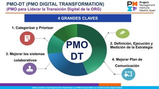 ¿Debe considerar toda Organización Implementar una PMO-DT para liderar su Transformación Digital Global?