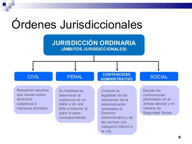 organizaci-n-judicial-en-espa-a