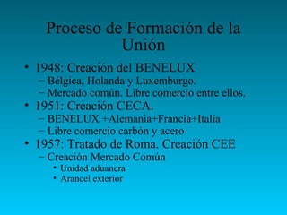 Proceso de Formación de la
Unión
• 1948: Creación del BENELUX
– Bélgica, Holanda y Luxemburgo.
– Mercado común. Libre comercio entre ellos.
• 1951: Creación CECA.
– BENELUX +Alemania+Francia+Italia
– Libre comercio carbón y acero
• 1957: Tratado de Roma. Creación CEE
– Creación Mercado Común
• Unidad aduanera
• Arancel exterior
 