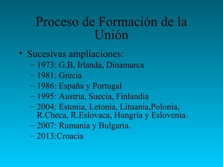 Proceso de Formación de la
Unión
• Sucesivas ampliaciones:
– 1973: G.B, Irlanda, Dinamarca
– 1981: Grecia
– 1986: España y Portugal
– 1995: Austria, Suecia, Finlandia
– 2004: Estonia, Letonia, Lituania,Polonia,
R.Checa, R.Eslovaca, Hungría y Eslovenia.
– 2007: Rumanía y Bulgaria.
– 2013:Croacia
 