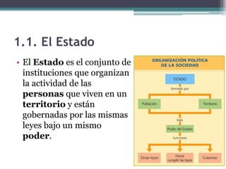 1.1. El Estado
• El Estado es el conjunto de
  instituciones que organizan
  la actividad de las
  personas que viven en un
  territorio y están
  gobernadas por las mismas
  leyes bajo un mismo
  poder.
 