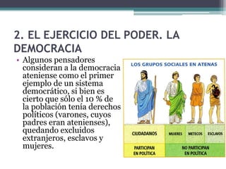 2. EL EJERCICIO DEL PODER. LA
DEMOCRACIA
• Algunos pensadores
  consideran a la democracia
  ateniense como el primer
  ejemplo de un sistema
  democrático, si bien es
  cierto que sólo el 10 % de
  la población tenía derechos
  políticos (varones, cuyos
  padres eran atenienses),
  quedando excluidos
  extranjeros, esclavos y
  mujeres.
 
