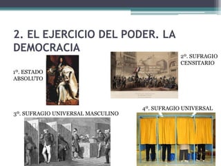2. EL EJERCICIO DEL PODER. LA
DEMOCRACIA
                                              2º. SUFRAGIO
                                              CENSITARIO
1º. ESTADO
ABSOLUTO




                                   4º. SUFRAGIO UNIVERSAL
3º. SUFRAGIO UNIVERSAL MASCULINO
 