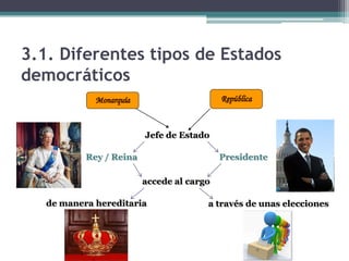 3.1. Diferentes tipos de Estados
democráticos


                         Jefe de Estado

           Rey / Reina                     Presidente

                         accede al cargo

   de manera hereditaria               a través de unas elecciones
 