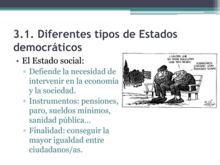 3.1. Diferentes tipos de Estados
democráticos
• El Estado social:
  ▫ Defiende la necesidad de
    intervenir en la economía
    y la sociedad.
  ▫ Instrumentos: pensiones,
    paro, sueldos mínimos,
    sanidad pública…
  ▫ Finalidad: conseguir la
    mayor igualdad entre
    ciudadanos/as.
 