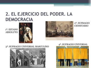 ORGANIZACIÓN POLÍTICA DE LAS SOCIEDADES Slide 19