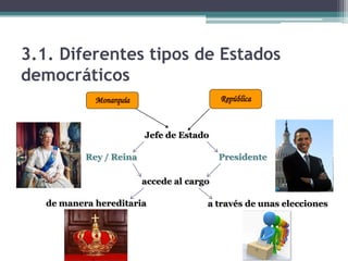 ORGANIZACIÓN POLÍTICA DE LAS SOCIEDADES Slide 36