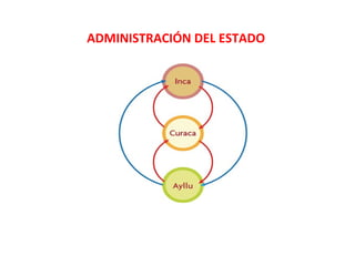ADMINISTRACIÓN DEL ESTADO
 