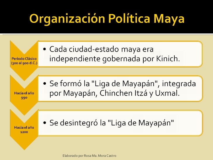 Organización política maya Organización política maya