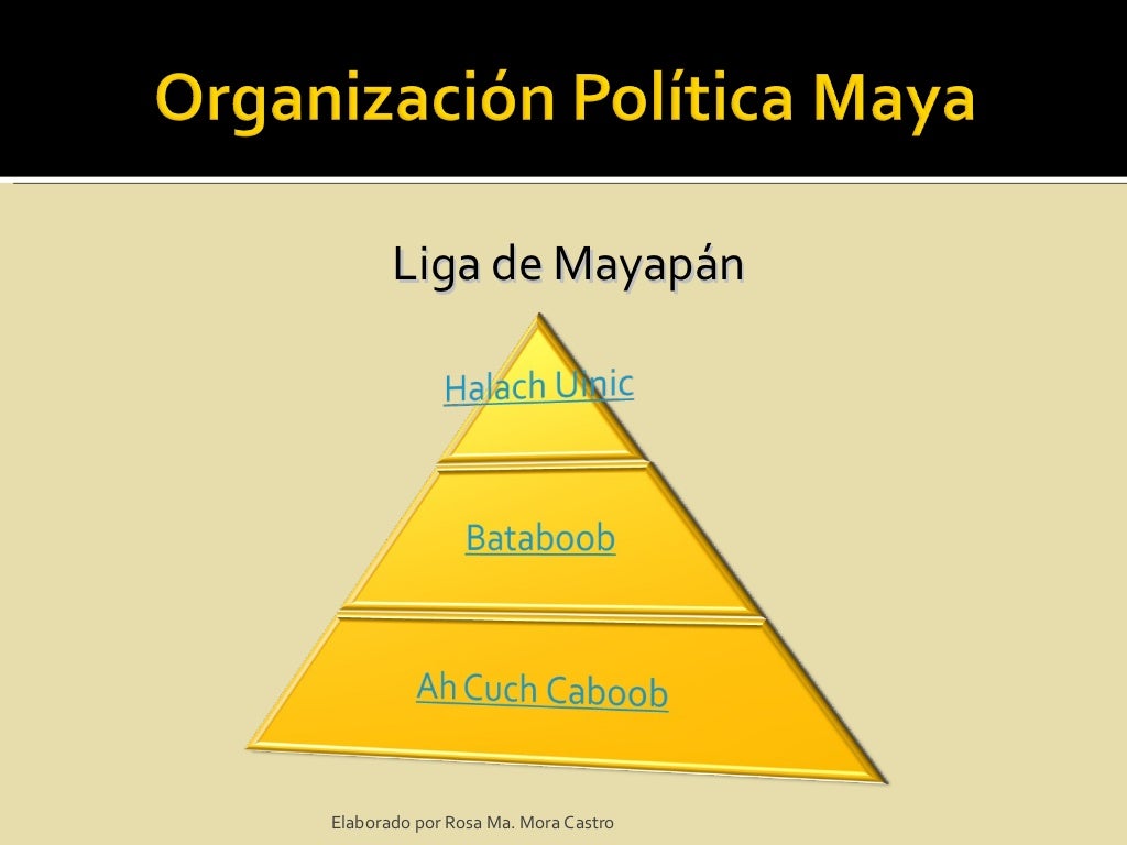 Organización política maya Organización política maya