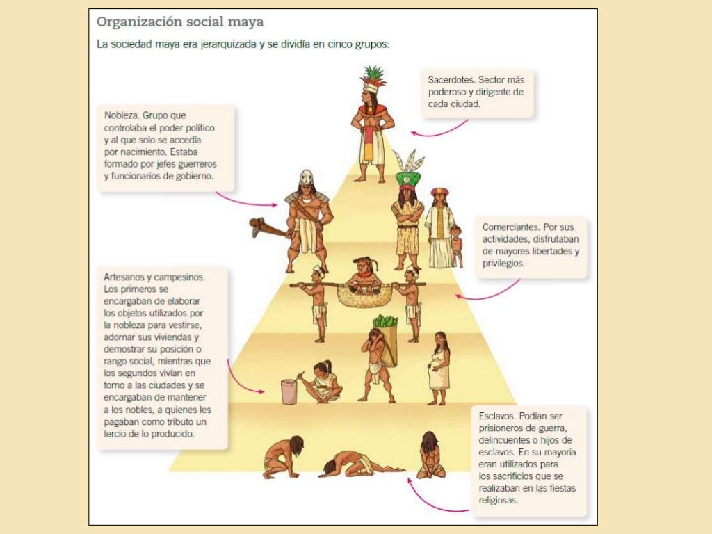 Organización política maya Organización política maya