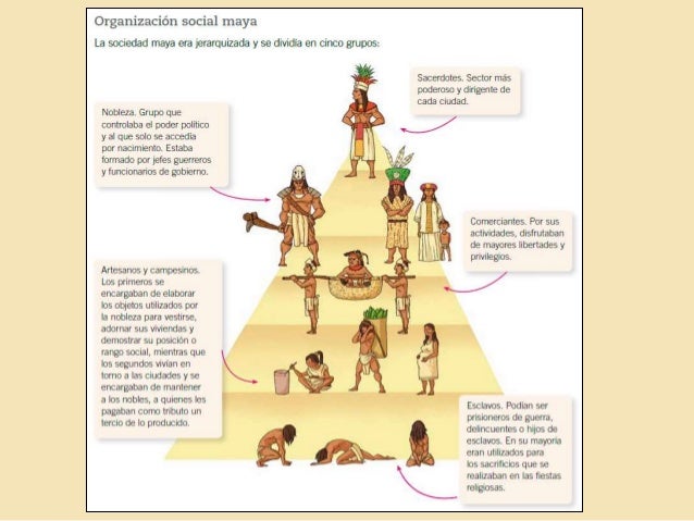 Forma De Gobierno De La Cultura Maya es.slideshare.net