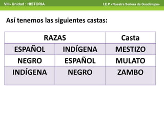 RAZAS Casta
ESPAÑOL INDÍGENA MESTIZO
NEGRO ESPAÑOL MULATO
INDÍGENA NEGRO ZAMBO
Así tenemos las siguientes castas:
VIII- Unidad : HISTORIA I.E.P «Nuestra Señora de Guadalupe»