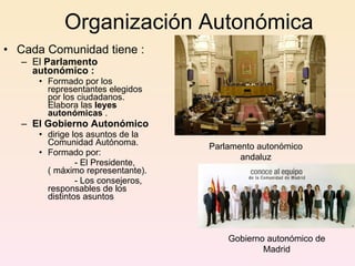 Organización Autonómica Cada Comunidad tiene : El  Parlamento autonómico : Formado por los representantes elegidos por los ciudadanos. Elabora las  leyes autonómicas  .  El Gobierno Autonómico  dirige los asuntos de la Comunidad Autónoma.  Formado por: - El Presidente, ( máximo representante).  - Los consejeros, responsables de los distintos asuntos Parlamento autonómico andaluz Gobierno autonómico de Madrid 