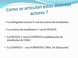  Los delegados/voceros con los centros de estudiantes


 Los centros de estudiantes con la FEUACh


 La FEUACh con la CONFECh (confederación de
  estudiantes de Chile)

 La CONFECh con el MINEDUC (Min. De Educación)
 
