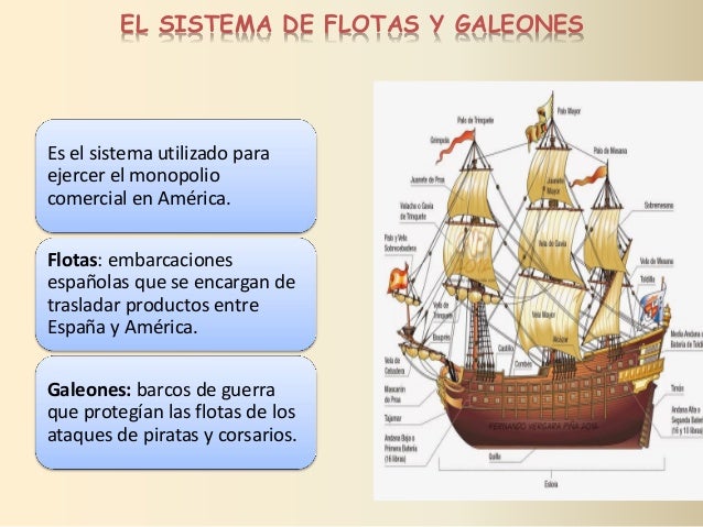 EL SISTEMA DE FLOTAS Y GALEONES
Es el sistema utilizado para
ejercer el monopolio
comercial en AmÃ©rica.
Flotas: embarcacio...