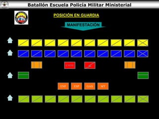 Batallón Escuela Policía Militar Ministerial
POSICIÓN EN GUARDIA
ESPENF GAS MT
CMTE
MANIFESTACIÓN
 