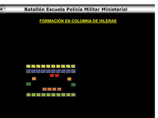 Batallón Escuela Policía Militar Ministerial
ESPENF GAS MT
CMTE
FORMACIÓN EN COLUMNA DE HILERAS
 