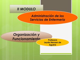 II MODULO
Administración de los
Servicios de Enfermería
Organización y
Funcionamiento Profesora
Leyda Nenzen de
Aguirre
 