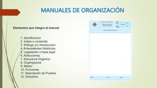 MANUALES DE ORGANIZACIÓN
Elementos que integra al manual
1. Identificación
2. Índice o contenido
3. Prólogo y/o Introducci...