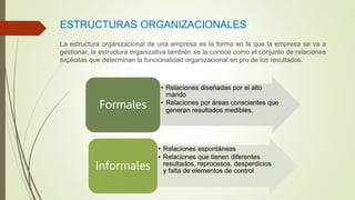ESTRUCTURAS ORGANIZACIONALES
La estructura organizacional de una empresa es la forma en la que la empresa se va a
gestiona...