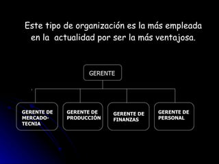 Este tipo de organización es la más empleada en la  actualidad por ser la más ventajosa. GERENTE GERENTE DE MERCADO- TECNIA GERENTE DE  PRODUCCIÓN GERENTE DE FINANZAS GERENTE DE  PERSONAL 