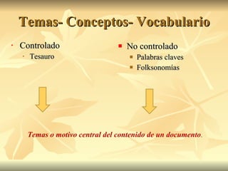 Controlado Tesauro No controlado Palabras claves Folksonomías Temas- Conceptos- Vocabulario Temas o motivo central del contenido de un documento . 