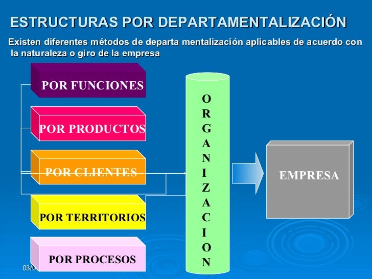 Organizacion Empresarial
