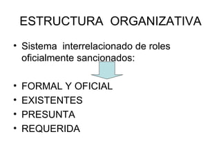 ESTRUCTURA  ORGANIZATIVA Sistema  interrelacionado de roles oficialmente sancionados: FORMAL Y OFICIAL EXISTENTES PRESUNTA  REQUERIDA 