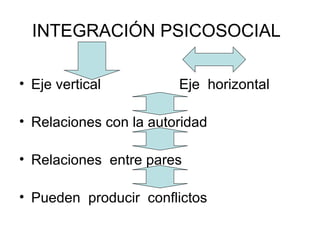 INTEGRACIÓN PSICOSOCIAL Eje vertical  Eje  horizontal Relaciones con la autoridad Relaciones  entre pares  Pueden  producir  conflictos 