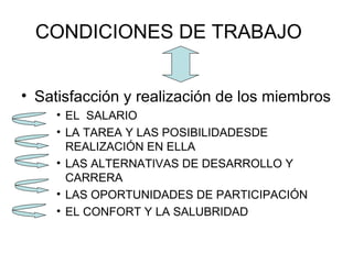 CONDICIONES DE TRABAJO Satisfacción y realización de los miembros EL  SALARIO LA TAREA Y LAS POSIBILIDADESDE REALIZACIÓN EN ELLA LAS ALTERNATIVAS DE DESARROLLO Y CARRERA LAS OPORTUNIDADES DE PARTICIPACIÓN  EL CONFORT Y LA SALUBRIDAD 