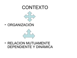CONTEXTO ORGANIZACIÓN  RELACION MUTUAMENTE DEPENDIENTE Y DINÁMICA 