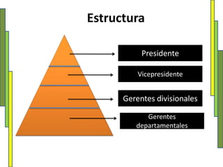 Descripción de puestos:La descripción del cargo se refiere a las tareas, los deberes y responsabilidades del cargo, en tanto que las especificaciones del cargo se ocupan de los requisitos que el ocupante necesita cumplir. Por tanto, los cargos se proveen de acuerdo con esas descripciones.