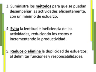 3. Suministra los métodos para que se puedan desempeñar las actividades eficientemente, con un mínimo de esfuerzo.4. Evita la lentitud e ineficiencia de las actividades, reduciendo los costos e incrementando la productividad.5. Reduce o elimina la duplicidad de esfuerzos, al delimitar funciones y responsabilidades.