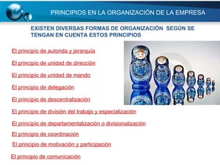 PRINCIPIOS EN LA ORGANIZACIÓN DE LA EMPRESA El principio de autorida y jerarquía El principio de unidad de dirección El principio de unidad de mando El principio de delegación El principio de descentralización El principio de división del trabajo y especialización El principio de departamentalización o divisionalización El principio de coordinación El principio de motivación y participación El principio de comunicación EXISTEN DIVERSAS FORMAS DE ORGANIZACIÓN  SEGÚN SE TENGAN EN CUENTA ESTOS PRINCIPIOS 