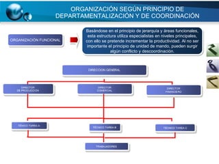 ORGANIZACIÓN SEGÚN PRINCIPIO DE DEPARTAMENTALIZACIÓN Y DE COORDINACIÓN ORGANIZACIÓN FUNCIONAL Basándose en el principio de jerarquía y áreas funcionales, esta estructura utiliza especialistas en niveles principales, con ello se pretende incrementar la productividad. Al no ser importante el principio de unidad de mando, pueden surgir algún conflicto y descoordinación. 