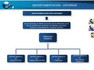 DEPARTAMENTACIÓN,  CRITERIOS DEPARTAMENTACIÓN POR FUNCIONES En las empresas se definen funciones que se diferencian por el tipo de actividad que se efectúa, por ejemplo, producción, finanzas, comercialización o recursos humanos 