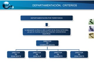 DEPARTAMENTACIÓN,  CRITERIOS DEPARTAMENTACIÓN POR TERRITORIOS La agrupación se lleva a cabo a partir de las áreas territoriales, ya que en muchas ocasiones presentan características específicas. 