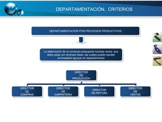 DEPARTAMENTACIÓN,  CRITERIOS DEPARTAMENTACIÓN POR PROCESOS PRODUCTIVOS La elaboración de un producto presupone muchas veces, que debe pasar por diversas fases, las cuales puede resultar aconsejable agrupar en departamentos 