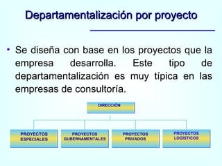 Se diseña con base en los proyectos que la empresa desarrolla. Este tipo de departamentalización es muy típica en las empresas de consultoría. Departamentalización por proyecto Título del diagrama PROYECTOS ESPECIALES PROYECTOS GUBERNAMENTALES PROYECTOS PRIVADOS PROYECTOS LOGÍSTICOS DIRECCIÓN 