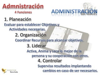 1. Planeación
Evaluar para establecer Objetivos y
   Actividades necesarias.
         2. Organización
         Coordinar Recursos para alcanzar objetivos.
                3. Liderar
                Activa, Anima y saca lo mejor de la
                   persona y su cooperación con otros.
                       4. Controlar
                       Supervisa resultados implantando
   Nuevo León             cambios en caso de ser necesarios.
 