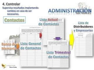 4. Controlar
Supervisa resultados implantando
    cambios en caso de ser
    necesarios.




      Nuevo León
 