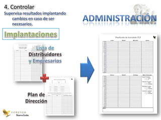 4. Controlar
Supervisa resultados implantando
    cambios en caso de ser
    necesarios.




      Nuevo León
 