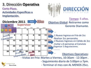 3. Dirección Operativa
   Corto Plazo.
   Actividades Específicas a
   Implantación.
                                                                                                                           Tiempo: 5 años.
   Diciembre 2011                                                                         Total
                                                                                                          Objetivo Global: Retirarme como
                     8cc
                     Tu
                                        Hechos en la forma
                                                                                 Supervisor                            Gerente Diamante.
                                           que escojas




 2cc                 6cc                   6cc
 Nuevo               Nuevo                 Nuevo



                                                                                                               …
Ingreso             Ingreso               Ingreso

                                                        Entre Diciembre 2011 y
             Nuevos Ingresos                                  Enero 2012
    Noviembre 2011, Diciembre 2011 y Enero 2012




                                                                                                             - 1 Nuevo Ingreso en Frío de 2cc
                                                                                                             - Realizar 2cc personales
                                                                                                             - 2 Nuevos Ingresos en Cálido de 2cc
                                                                                                             - Invitar a 6 personas al Convivio
                                                                                                             -Organizar 2 degustaciones.
                                                                                                             - ………..
                                                                                                              …
                                                                                                                       Objetivos Operativos:
                                                                                   - Visitas en Frio: Martes a Viernes, 10:30am - 12:30pm .
                                                                                                      - Seguimiento diario de 5:00pm a 7pm.
                                        Nuevo León                                                    - Terminar el mes con AL MENOS 25cc.
 