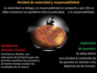 Paridad de autoridad y responsabilidad:
  La autoridad se delega y la responsabilidad se comparte y por ello se
 debe mantener un equilibrio entre la autoridad y la responsabilidad.




                                                           Definición
Equilibrio de
Dirección–Control:                                        de puestos:
Consiste en diseñar una                                  Se debe definir
estructura de tal forma que nos            con claridad el contenido de
permita coordinar las acciones y
al mismo tiempo evaluar los
                                           los puestos en relación a los
resultados de la misma.                        objetivos de los mismos.
 